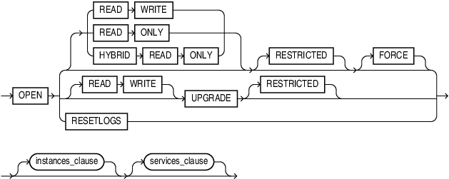 Description of pdb_open.eps follows
