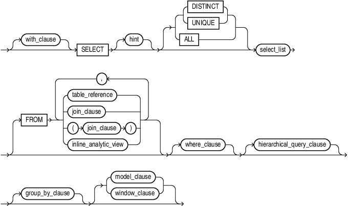 Description of query_block.eps follows