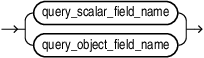 Description of query_field_name.eps follows