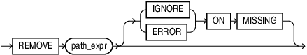 Description of remove_op.eps follows