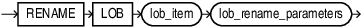 Description of rename_lob_storage_clause.eps follows