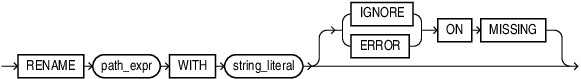 Description of rename_op.eps follows