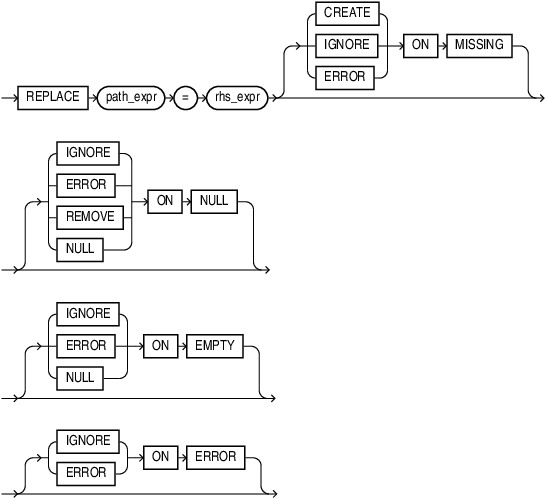 Description of replace_op.eps follows