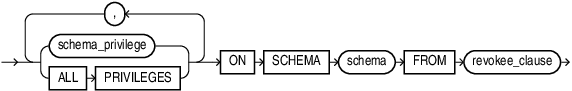 Description of revoke_schema_privileges.eps follows