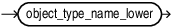 Description of root_query_field_name.eps follows