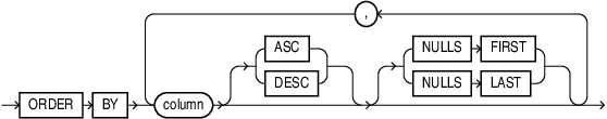 Description of row_pattern_order_by.eps follows