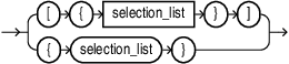 Description of selection_set.eps follows