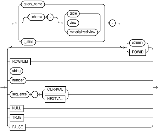 Description of simple_expression.eps follows