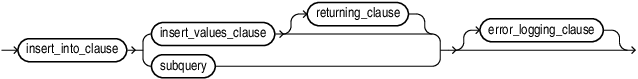 Description of single_table_insert.eps follows