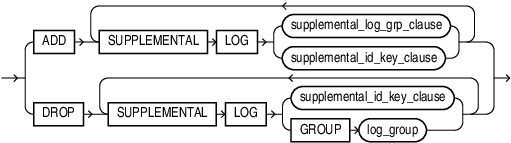 Description of supplemental_table_logging.eps follows