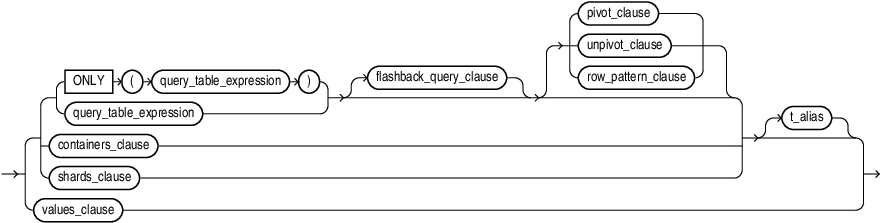 Description of table_reference.eps follows