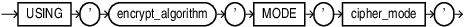 Description of tablespace_encryption_spec.eps follows