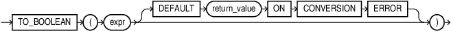 Description of to_boolean.eps follows