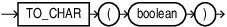 Description of to_char_boolean.eps follows