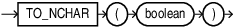 Description of to_nchar_boolean.eps follows