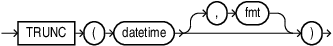 Description of trunc_date.eps follows