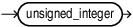 Description of upper_bound.eps follows