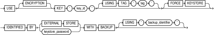 Description of use_key.eps follows