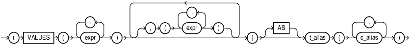 Description of values_clause.eps follows