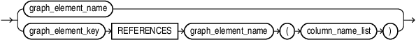 Description of vertex_table_reference.eps follows