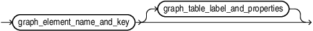 Description of vertex_tables_definition.eps follows