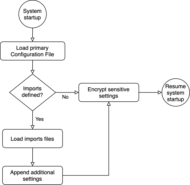 Description of Figure 2-2 follows Description of Figure 2-2 follows