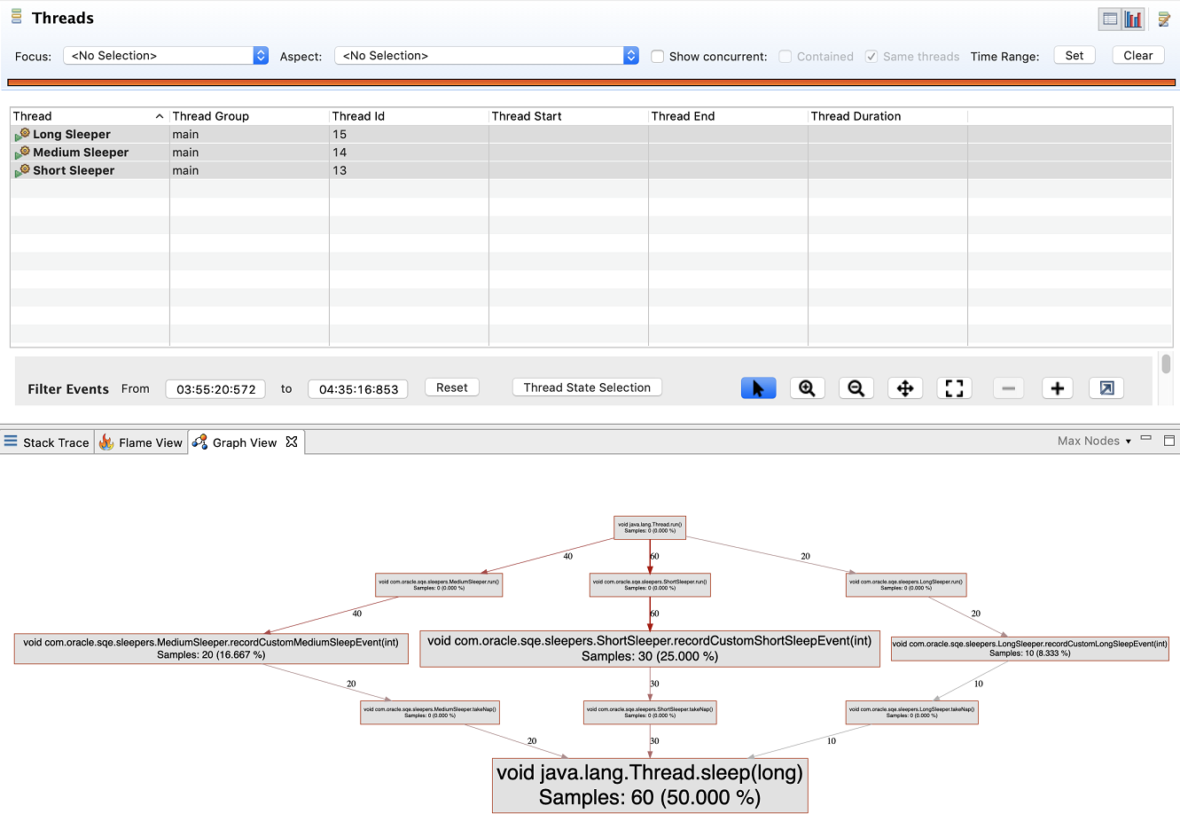 Graph View