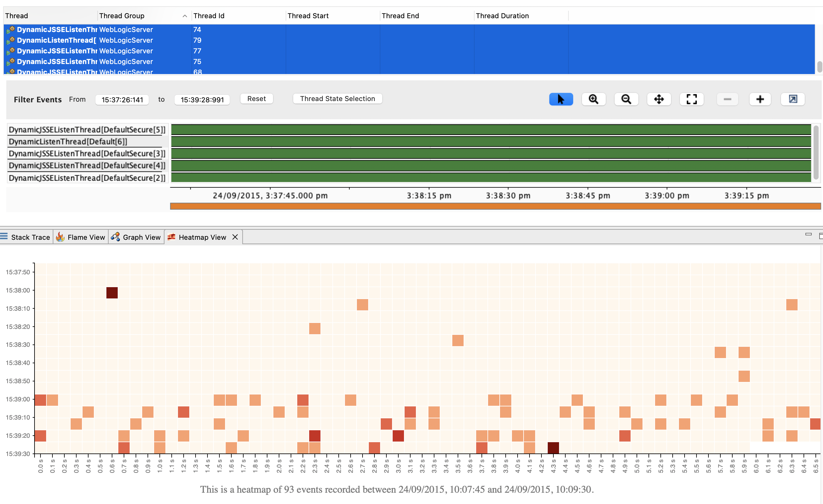 Heatmap of events occurred at a particular time