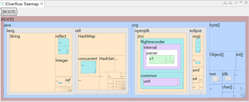 JOverflow Treemap
