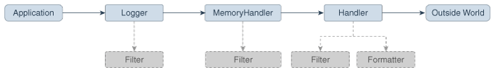This figure illustrates the previous paragraph. This figure illustrates the previous paragraph.
