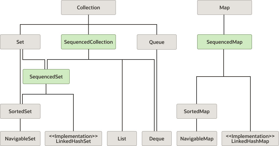 Description of Figure 5-1 follows