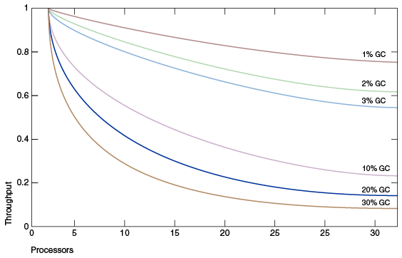 Description of Figure 1-1 follows Description of Figure 1-1 follows