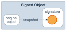 The previous paragraph describes this figure. The previous paragraph describes this figure.