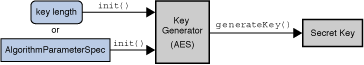 Description of Figure 2-15 follows