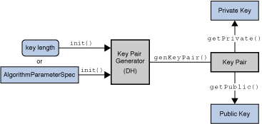 Description of Figure 2-14 follows