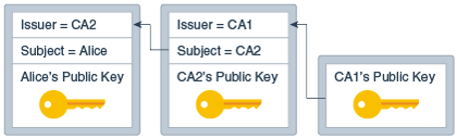 Description of Figure 9-1 follows Description of Figure 9-1 follows