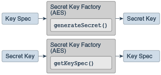 Description of Figure 2-13 follows
