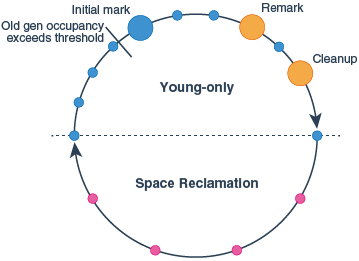 Description of Figure 9-2 follows