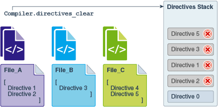 Description of Figure 2-6 follows