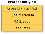 名为 MyAssembly.dll的单文件程序集 