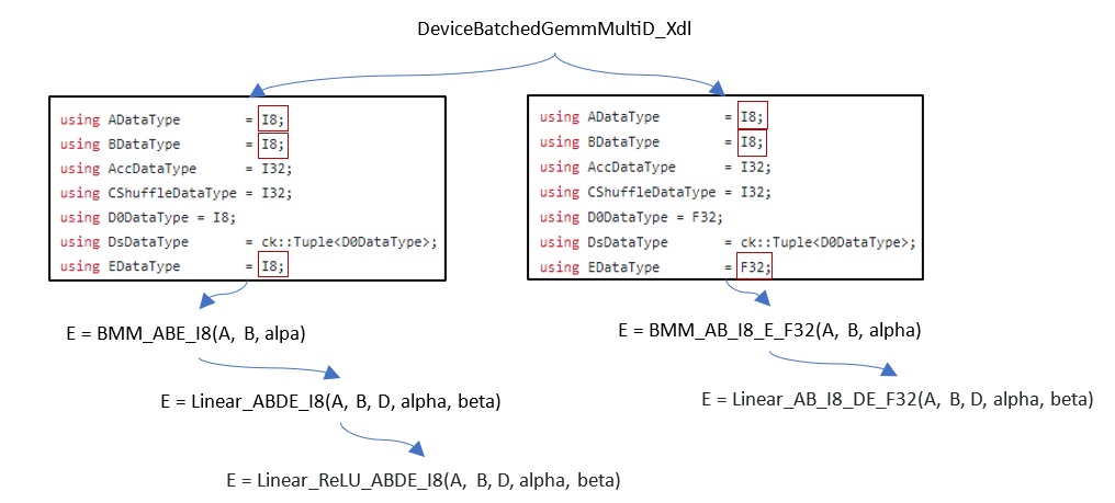 ../../../_images/ck-root_instance.jpg